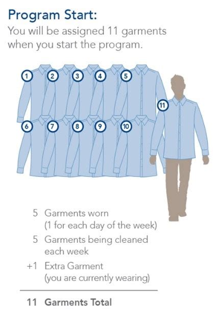 Work Uniform Rental Program .